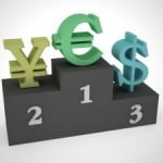 Best forex software review