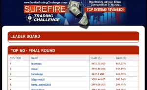 surefire trading forex challenge newspaper