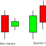Forex news signal machine