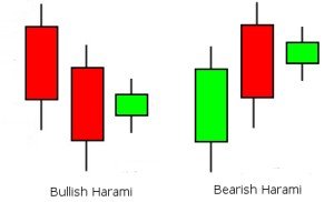 Bearish harami pattern forex
