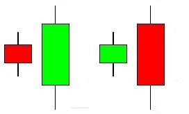 Engulfing Pattern