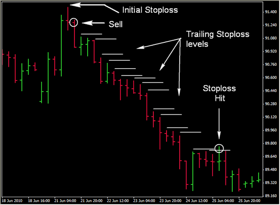 Chart: Exit Strategy