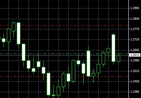 Trading chart for June 19th