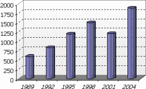 Global_foreign_exchange_market_turnover2